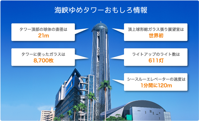 海峡ゆめタワーおもしろ情報